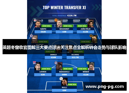 英超冬窗收官图解三大要点球迷关注焦点全解析转会走势与球队影响