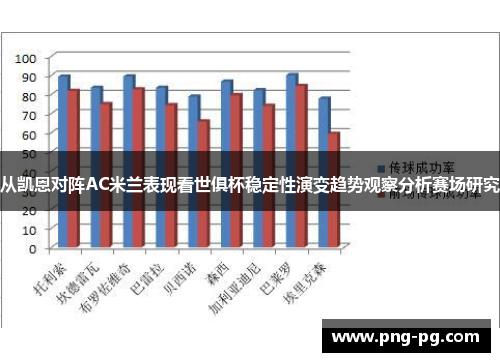 从凯恩对阵AC米兰表现看世俱杯稳定性演变趋势观察分析赛场研究