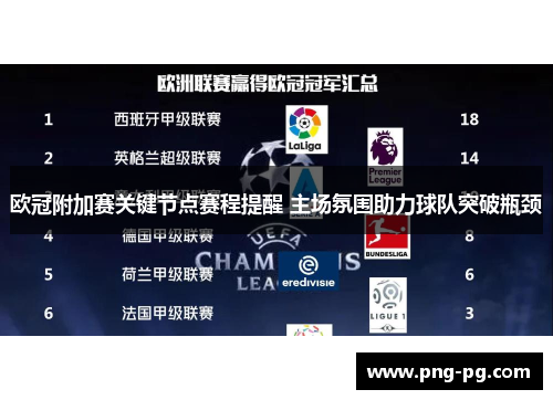 欧冠附加赛关键节点赛程提醒 主场氛围助力球队突破瓶颈