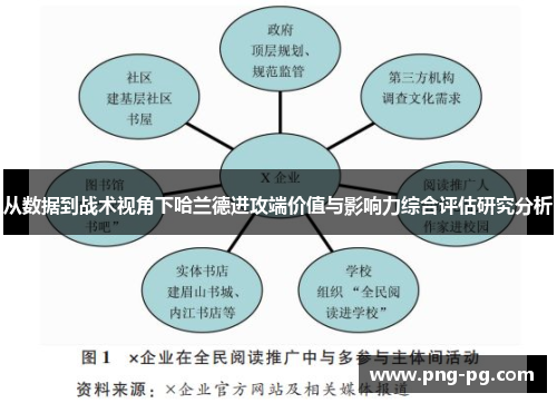 从数据到战术视角下哈兰德进攻端价值与影响力综合评估研究分析 从数据到战术视角下哈兰德进攻端价值与影响力综合评估研究分析