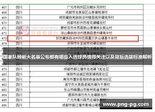 国家队最新大名单公布都有哪些入选球员值得关注以及背后选拔标准解析
