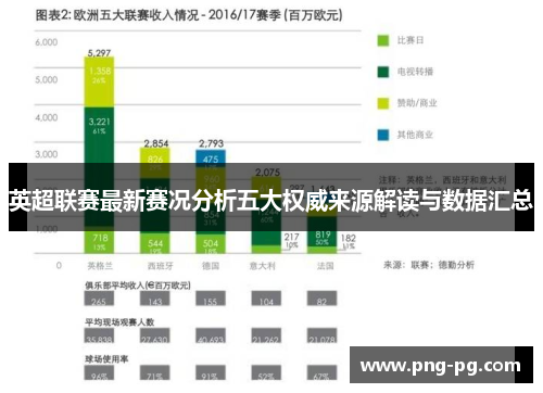 英超联赛最新赛况分析五大权威来源解读与数据汇总