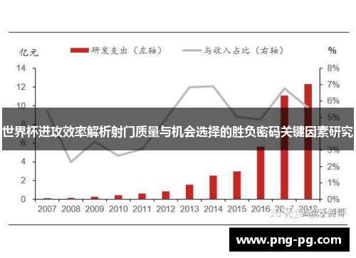 世界杯进攻效率解析射门质量与机会选择的胜负密码关键因素研究 世界杯进攻效率解析射门质量与机会选择的胜负密码关键因素研究