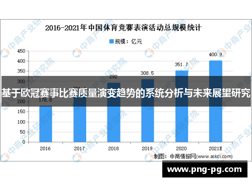 基于欧冠赛事比赛质量演变趋势的系统分析与未来展望研究